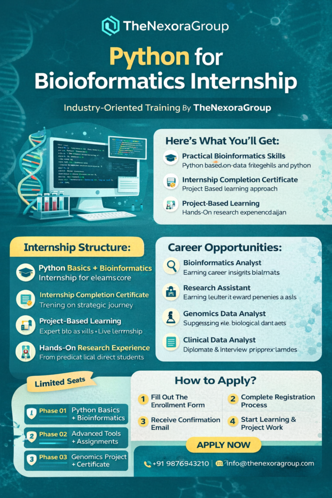 Python for Bioinformatics Internship Program